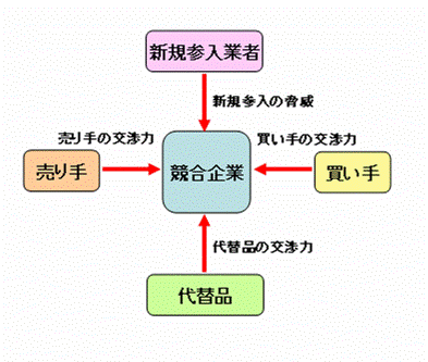 008_5F分析.gif